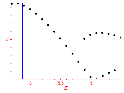 Strength function log